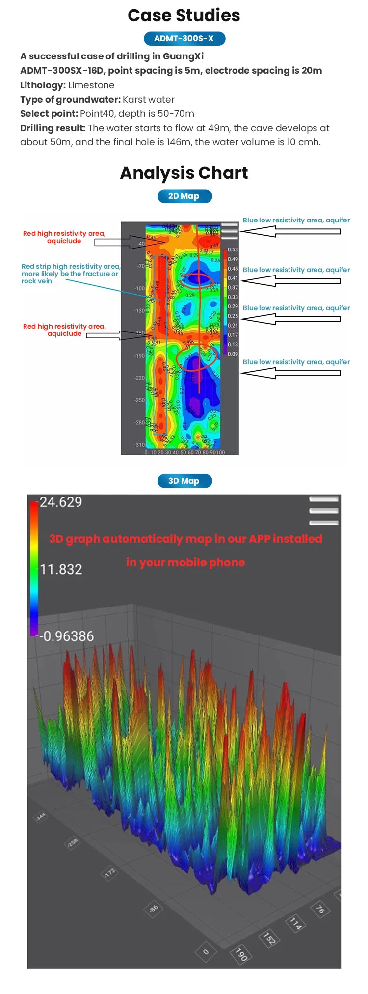 ADMT-300S-X Underground Water Detector – 2D/3D Real-Time Groundwater Imaging System