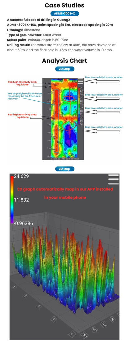 ADMT-300S-X Underground Water Detector – 2D/3D Real-Time Groundwater Imaging System