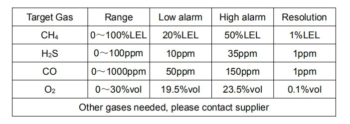 Bosean BH-4A Portable 4-Gas Detector – O₂, H₂S, CO & LEL Multi-Gas Monitor