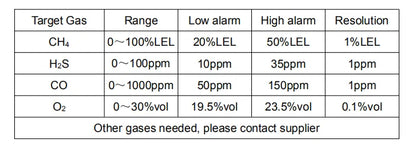 Bosean BH-4A Portable 4-Gas Detector – O₂, H₂S, CO & LEL Multi-Gas Monitor