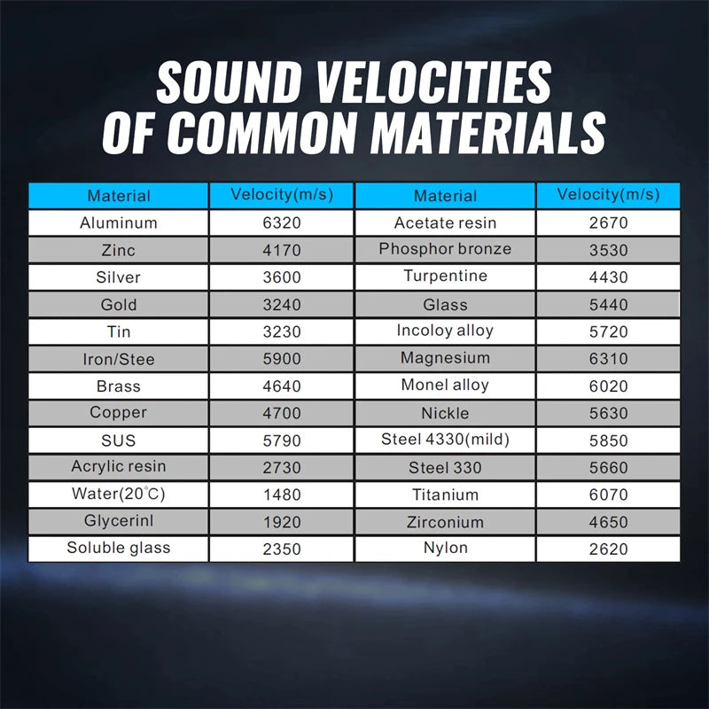1500 Data Ultrasonic Thickness Gauge – Precision Pipe & Weld Tester