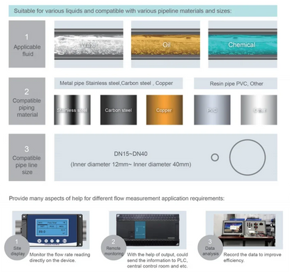 Integrated Clamp-On Ultrasonic Flow Meter – External Water Flow Monitoring System