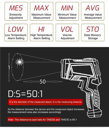 TA603 Industrial Infrared Thermometer Gun