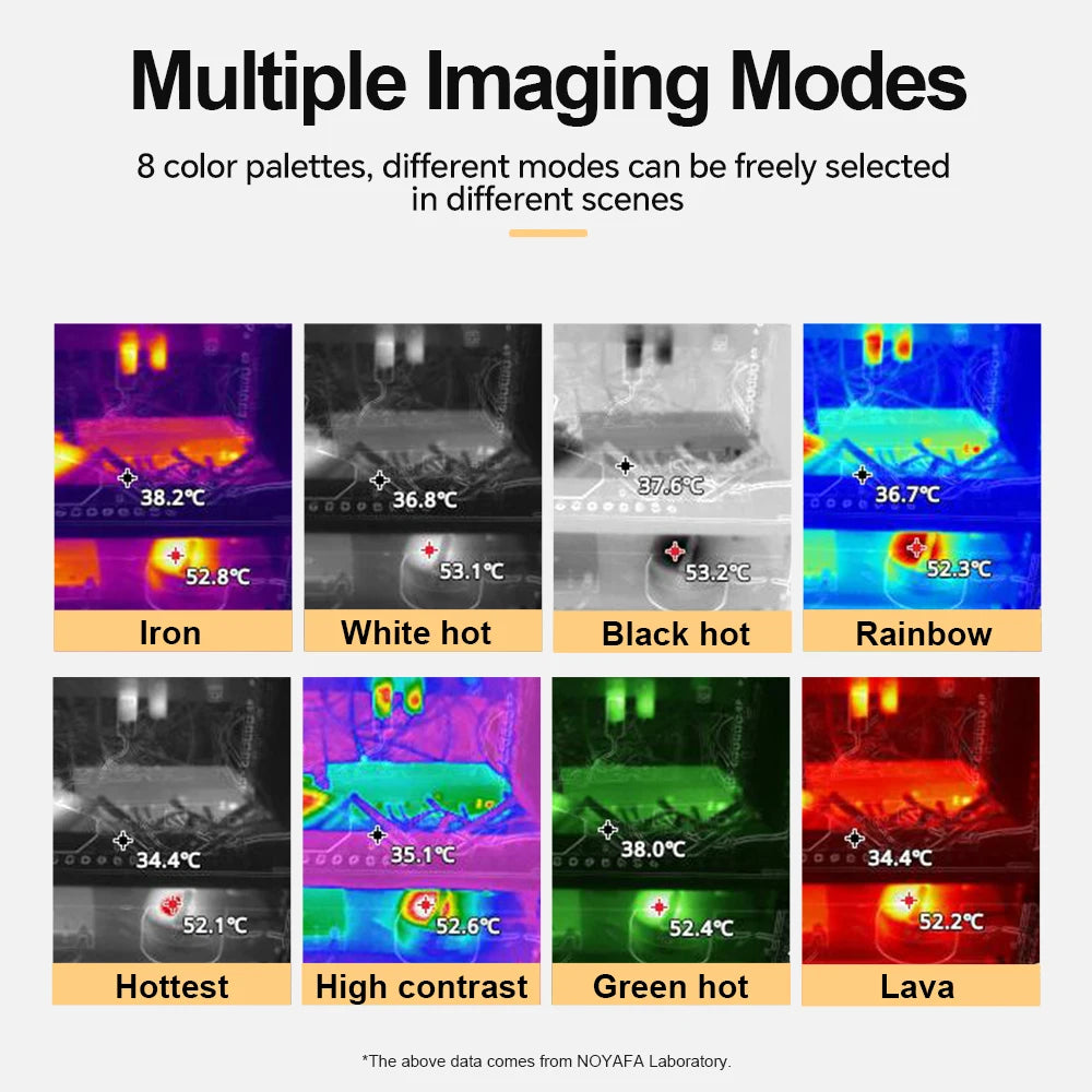 Industrial Thermal Imaging Camera 256×192 – 25Hz Infrared Inspection Camera with 720P Visual Fusion