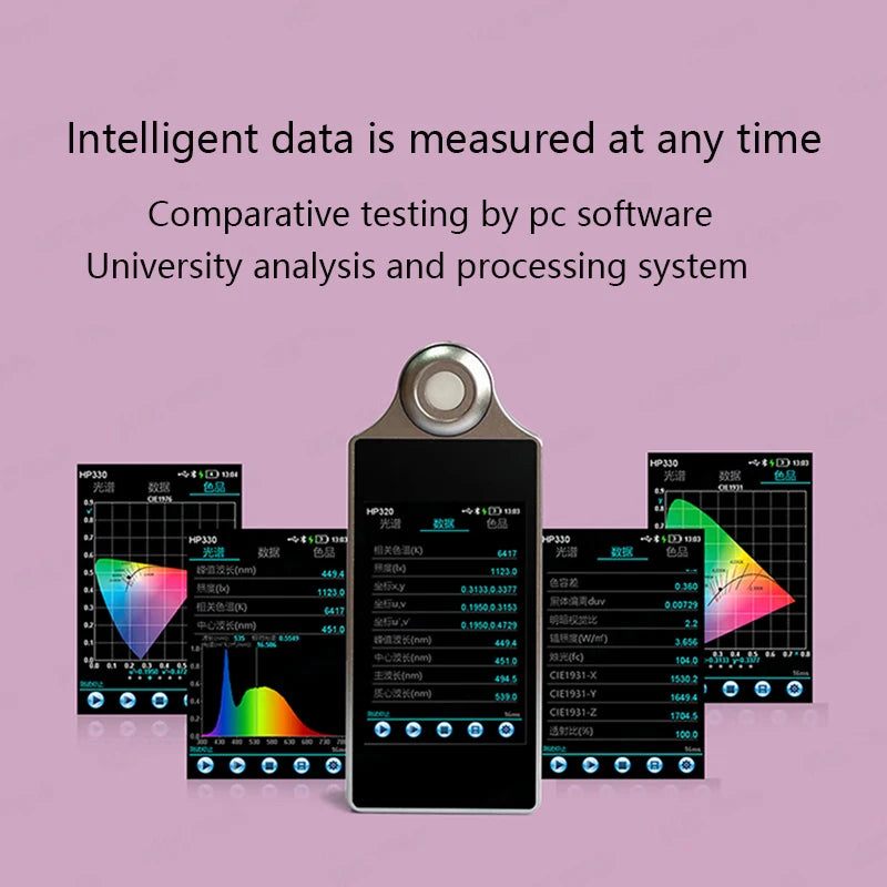 HP330 Spectrometer – Lux, CCT & CRI Light Color Meter