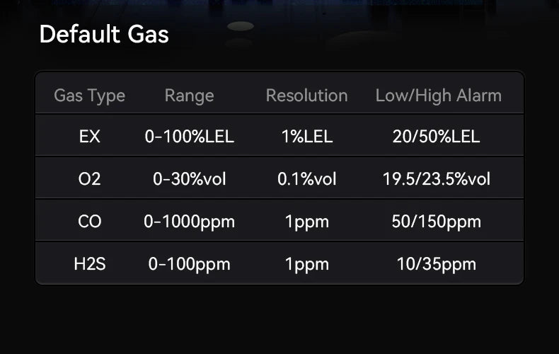 Bosean BH-4A Portable 4-Gas Detector – O₂, H₂S, CO & LEL Multi-Gas Monitor