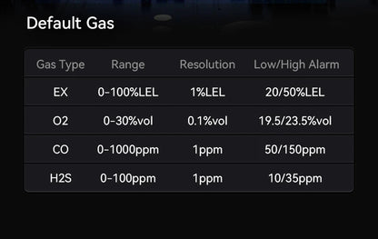 Bosean BH-4A Portable 4-Gas Detector – O₂, H₂S, CO & LEL Multi-Gas Monitor