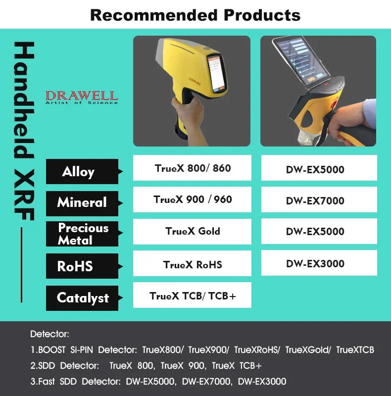 Industrial Handheld XRF Spectrometer – Alloy & Precious Metal Analyzer