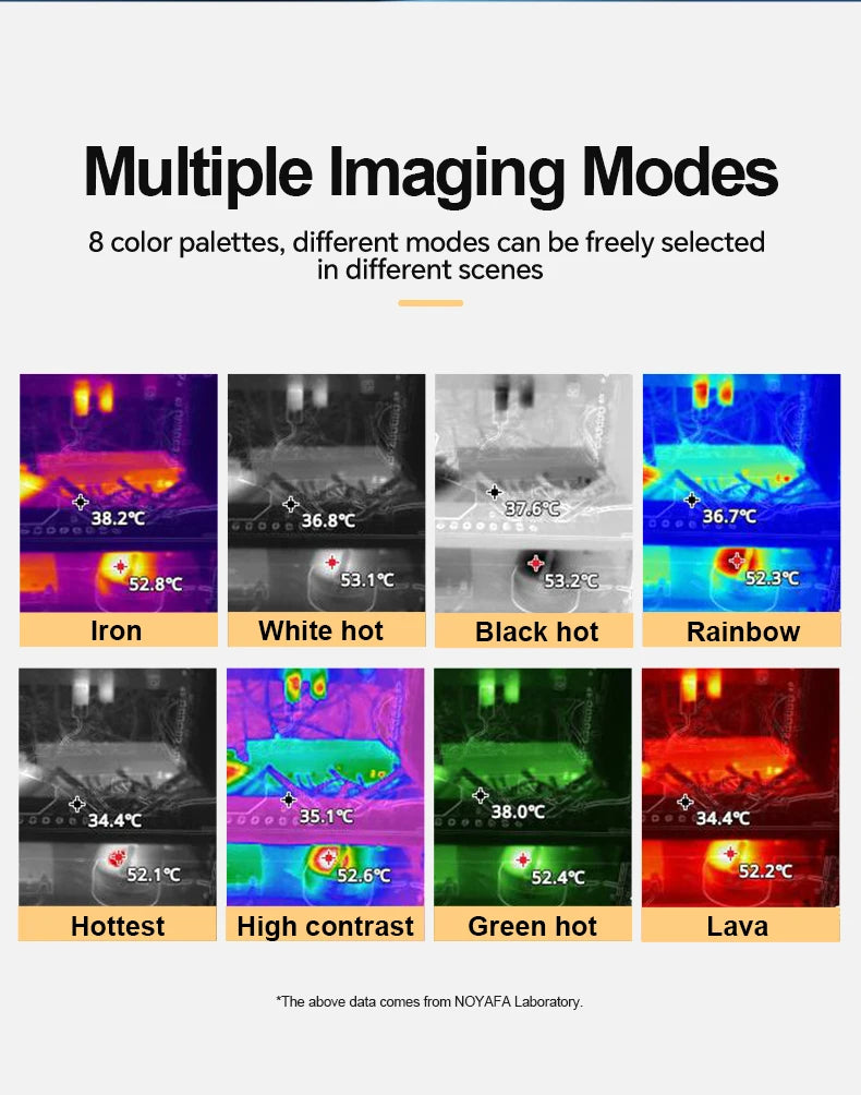 Industrial Thermal Imaging Camera 256×192 – 25Hz Infrared Inspection Camera with 720P Visual Fusion