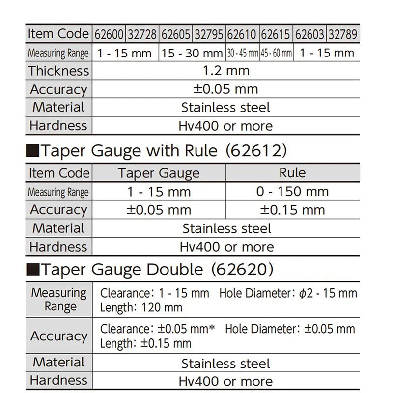 SHINWA Penguin Taper Gauge – Precision Gap & ID Measuring Tool