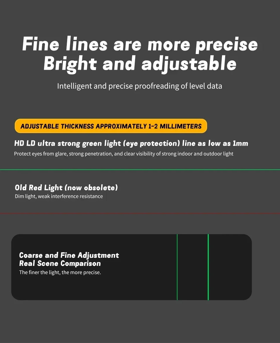 DEWALT 360° Green Laser Level 12 Lines