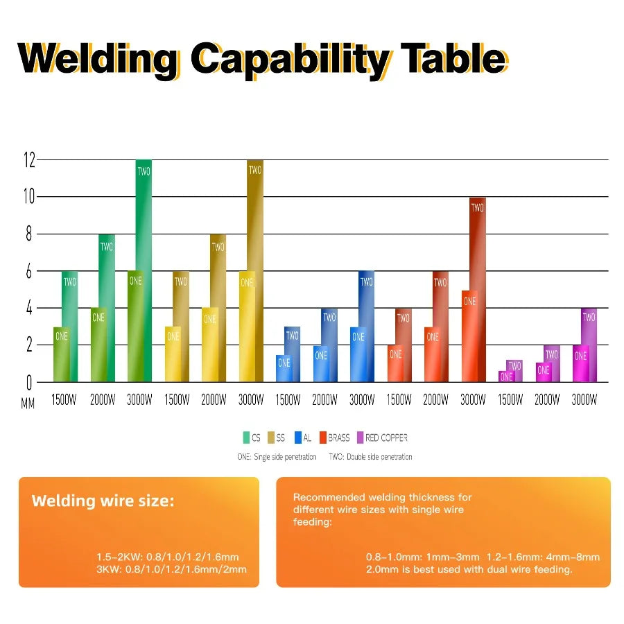 4-in-1 Fiber Laser Welding Machine 1500W – Welding, Cleaning, Cutting & Seam Cleaning System
