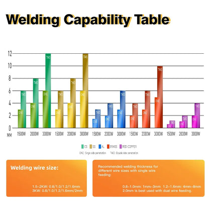 4-in-1 Fiber Laser Welding Machine 1500W – Welding, Cleaning, Cutting & Seam Cleaning System
