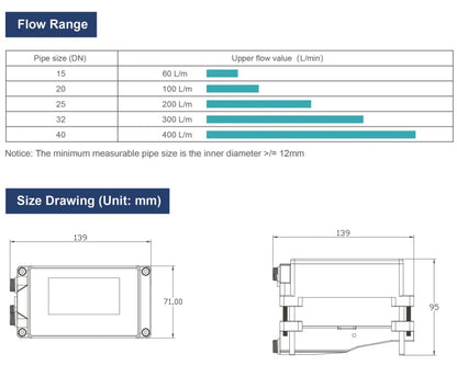 Integrated Clamp-On Ultrasonic Flow Meter – External Water Flow Monitoring System