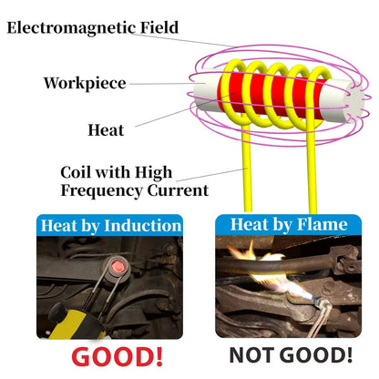 FH1500 Induction Heater Kit – Flameless Bolt & Metal Heating Tool