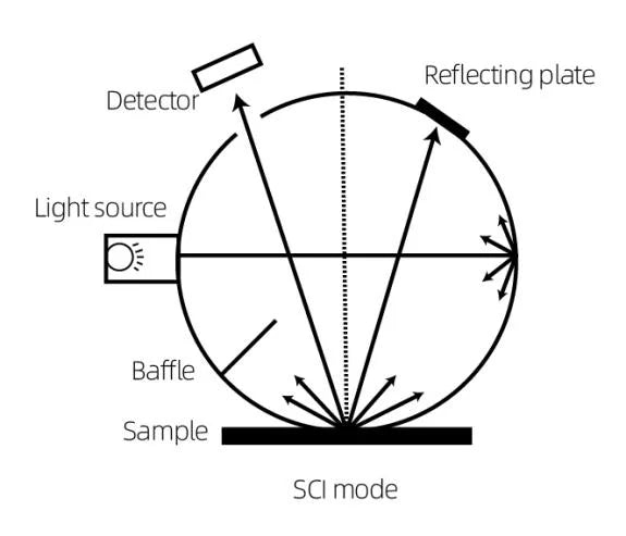 DS-210 Professional Colorimeter – Precision Color Inspection Meter