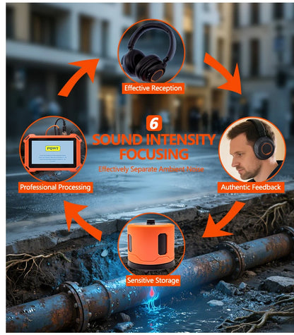 Professional Underground Pipe Water Leak Detector – Smart Ultrasonic Indoor & Outdoor Leak Detection System